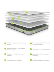Jay-Be enchmark Green S1 Comfort Friendly Mattress - Image 3 of 6