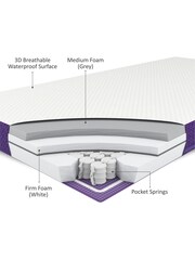 Snuz SnuzSurface Pro Cot Bed Mattress - Image 4 of 6
