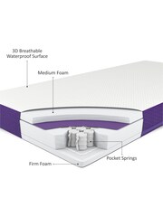 Snuz SnuzSurface Duo Mattress to fit SnuzKot - Image 4 of 6