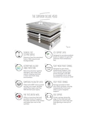 4500 Pocket Sprung Superior Deluxe Wool Mattress Medium with Pillow Top - Image 3 of 4