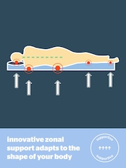 Silentnight White Wellbeing Cool Touch Mattress Topper - Image 5 of 11