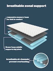 Silentnight White Wellbeing Cool Touch Mattress Topper - Image 6 of 11