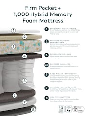 1000 Pocket Sprung Cool Temperature Control Firm Mattress - Image 5 of 5