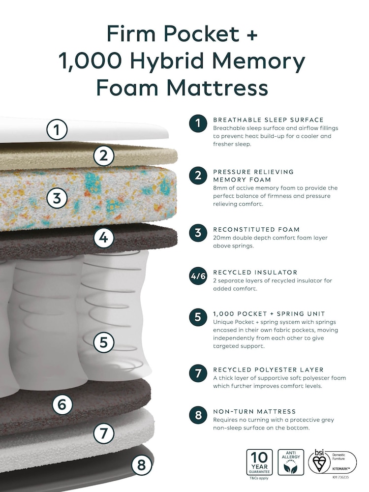 1000 Pocket Sprung Cool Temperature Control Firm Mattress - Image 5 of 5