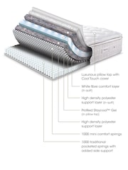 Sleepeezee Green Cooluxe 2000 Staycool™ Mattress and 2 Drawer Divan Base Set - Image 3 of 6
