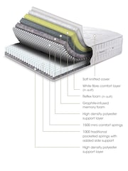 Sleepeezee Blue Memory Ultra 2500 Graphite Memory Mattress and 2 Drawer Divan Base Set - Image 3 of 6
