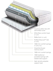 Sleepeezee Yellow Memory Ultra 3000 Mattress and 2 Drawer Divan Base Set - Image 3 of 6