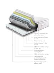 Sleepeezee Memory Ultra 3000 Graphite Memory White Mattress - Image 3 of 6