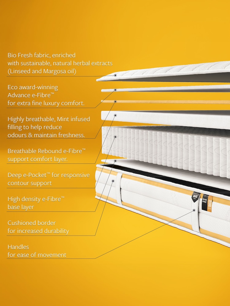 Jay-Be Bio Fresh e-Pocket Kids Mattress - Image 2 of 6