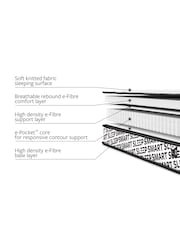 Jay-Be Bunk e-Pocket Kids Mattress - Image 5 of 6