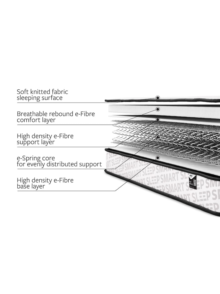 Jay-Be Bunk e-Sprung Kids Mattress - Image 5 of 5