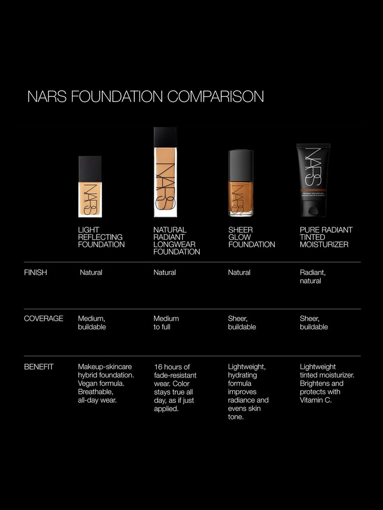 NARS Light Reflecting Advanced Skincare Foundation - Image 5 of 5