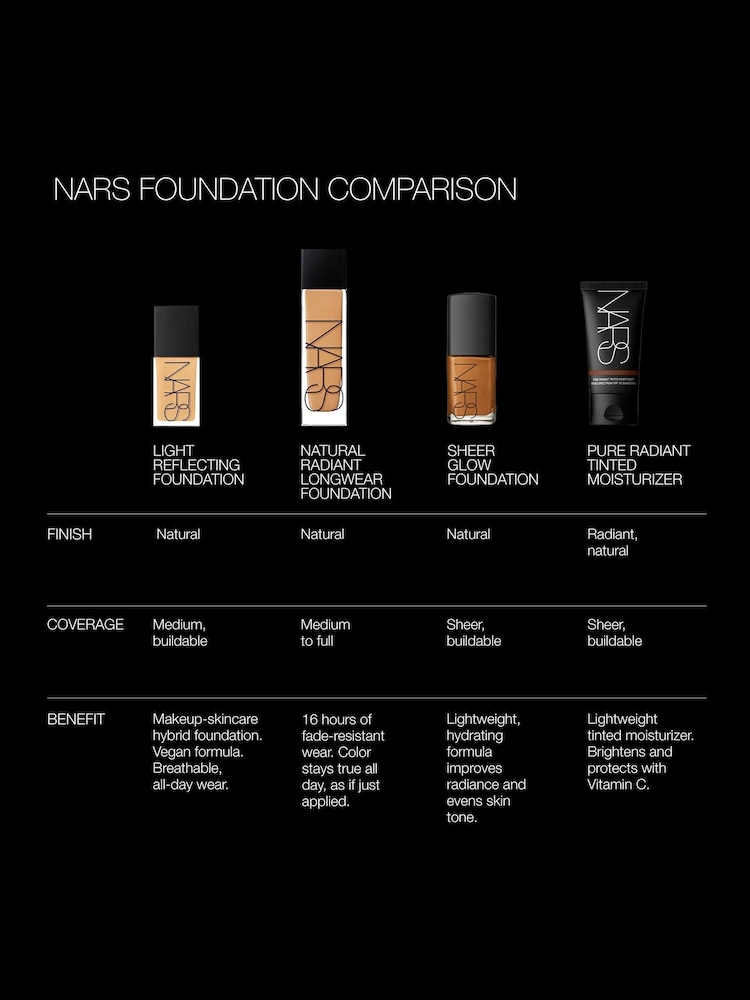 NARS Light Reflecting Advanced Skincare Foundation - Image 5 of 5