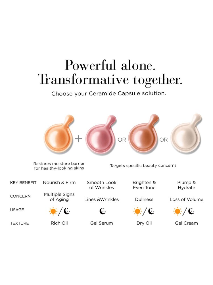 Elizabeth Arden Advanced Ceramide Capsules Daily Youth Restoring Serum 60pcs - Image 5 of 5