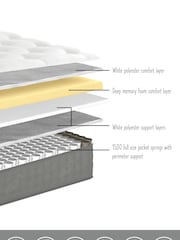 1500 Pocket Sprung Sumptuous Medium Mattress with Pillow Top - Image 3 of 4