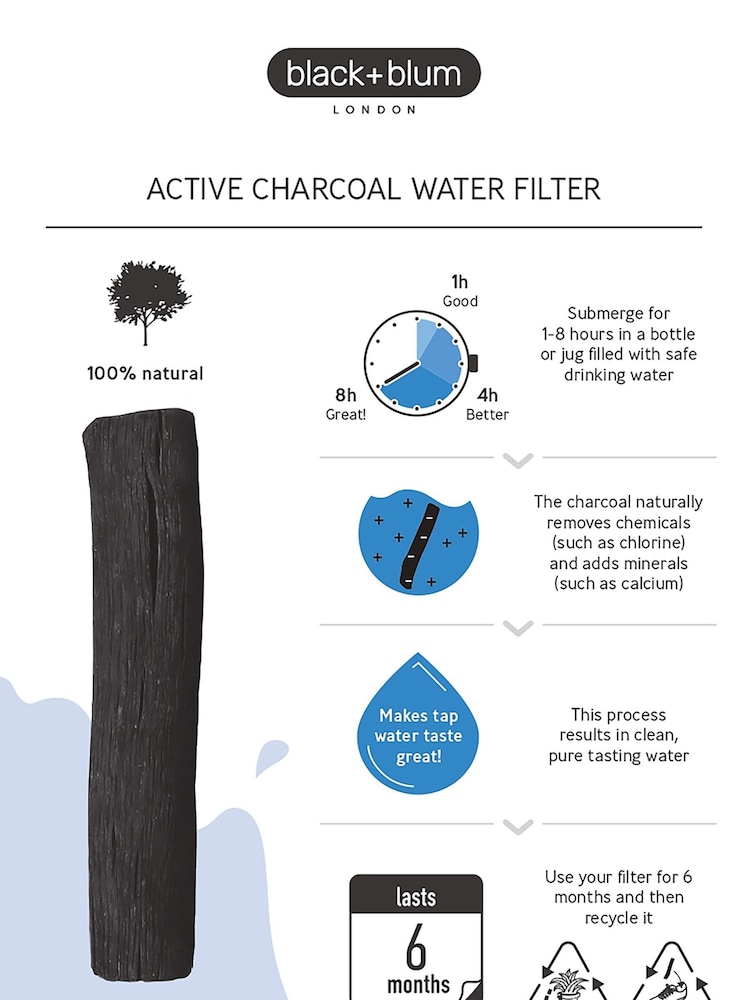 Black+Blum Black Set of 4 Active Charcoal Water Filters - Image 5 of 5
