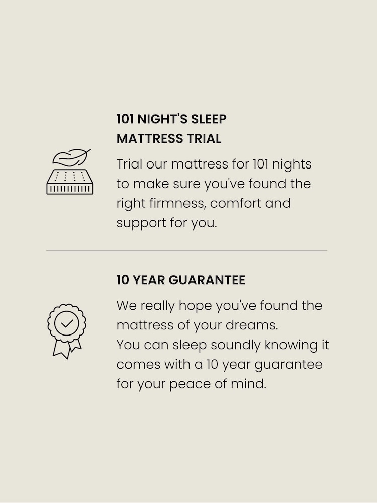 Slumber Essentials Memory Medium Foam Mattress - Image 4 of 4