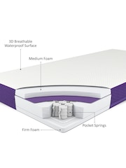 Snuz SnuzSurface Duo 60 x 120cm Mattress - Image 4 of 6