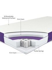 The Little Green Sheep SnuzSurface Max Junior 90 x 200cm Mattress - Image 3 of 6