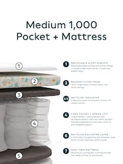 1000 Pocket Sprung Slumber Essentials Rolled Medium Mattress - Image 3 of 4