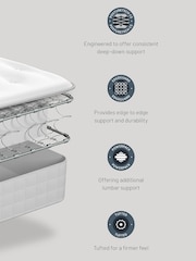 Sealy Classics Ortho Plus Mellbreak PostureTech Mattress - Image 6 of 6