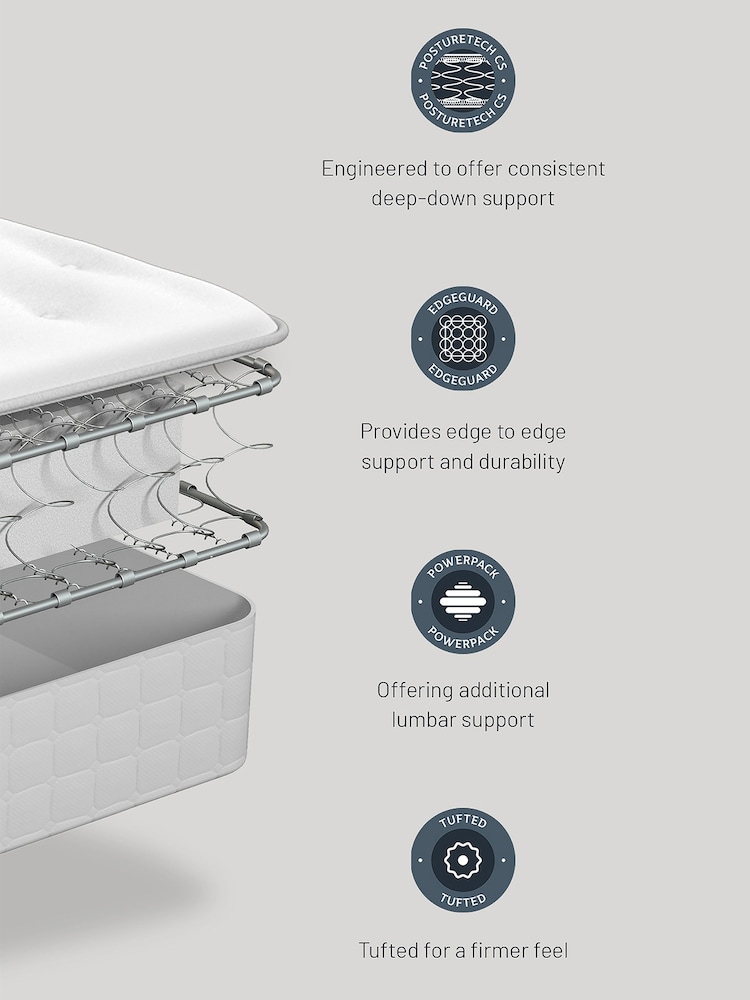 Sealy Classics Ortho Plus Mellbreak PostureTech Mattress - Image 6 of 6