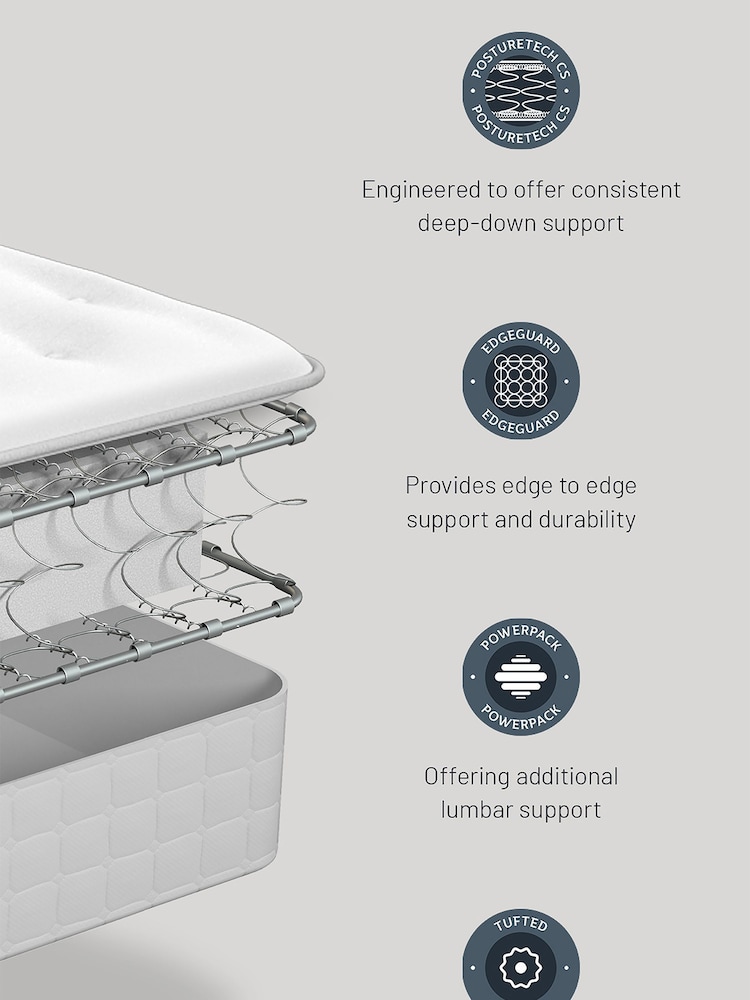 Sealy Silver Fox Ortho Plus Mellbreak PostureTech Mattress and 4 Drawer Storage Divan Base Set - Image 7 of 7