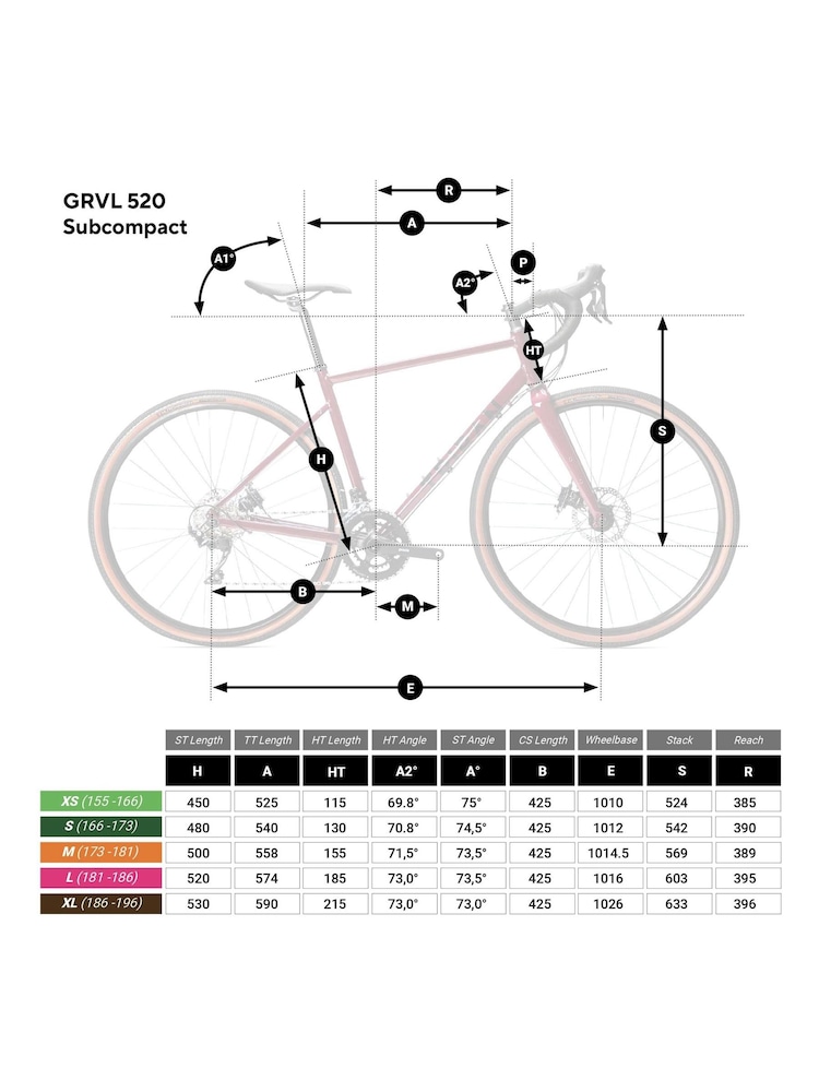 Decathlon Red Gravel Triban Grvl 520 Subcompact Size M Bike - Image 5 of 5