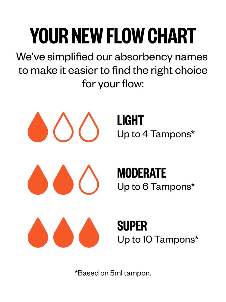 ModiBodi Black Period Swimsuit - Image 9 of 9