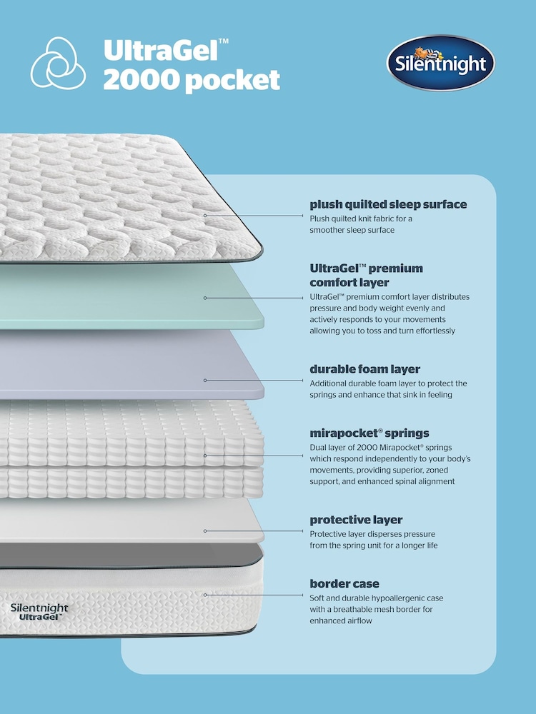 Silentnight UltraGel 2000 Pocket Mattress - Image 5 of 5 Silentnight UltraGel 2000 Pocket Mattress - Image 5 of 5