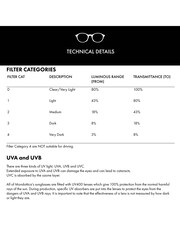 Vivienne Westwood Green 5131 Sunglasses - Image 5 of 5