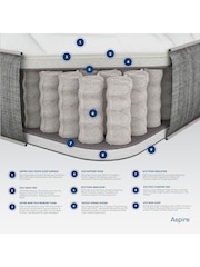 Aspire Furniture Pressure Relief Pocket+ Memory Mattress - Image 4 of 4