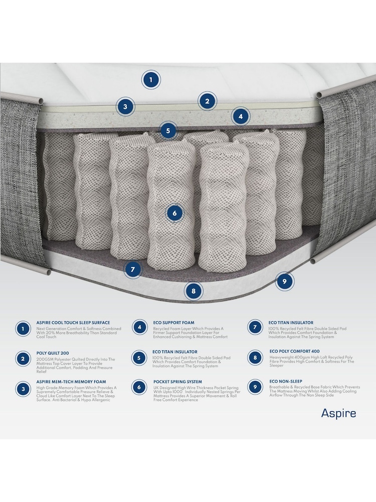 Aspire Furniture Pressure Relief Pocket+ Memory Mattress - Image 4 of 4