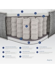 Aspire Furniture Medium Comfort Hybrid Pocket Mattress - Image 4 of 5