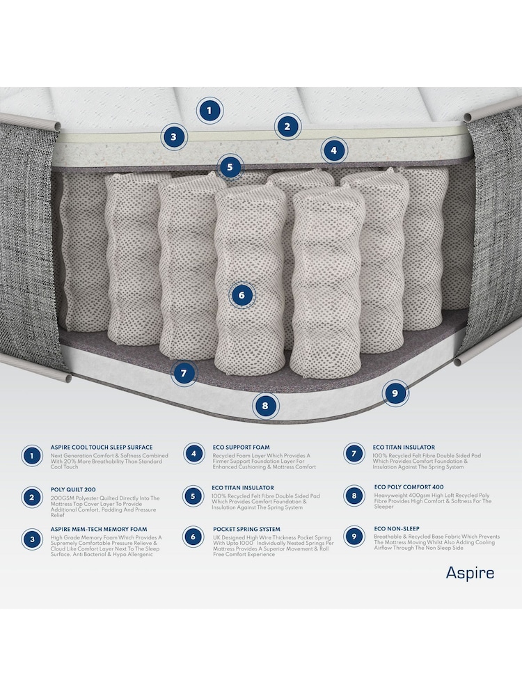 Aspire Furniture Medium Comfort Pocket+ Memory Hybrid Mattress - Image 4 of 4 Aspire Furniture Medium Comfort Pocket+ Memory Hybrid Mattress - Image 4 of 4