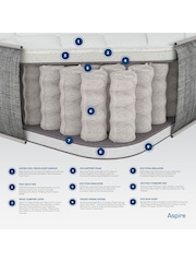 Aspire Furniture Pocket+ and Wool Mattress in a Box - Image 4 of 4