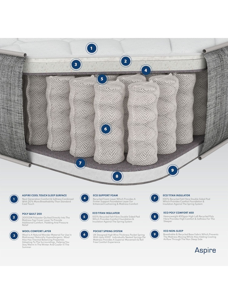 Aspire Furniture Pocket+ and Wool Mattress in a Box - Image 4 of 4 Aspire Furniture Pocket+ and Wool Mattress in a Box - Image 4 of 4