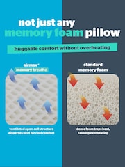 Silentnight Airmax Breathable Memory Foam White Pillow - Image 3 of 9