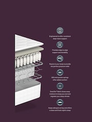 Sealy Silver Fox Advantage Deluxe Latex  Drawer Divan Set - Image 6 of 6