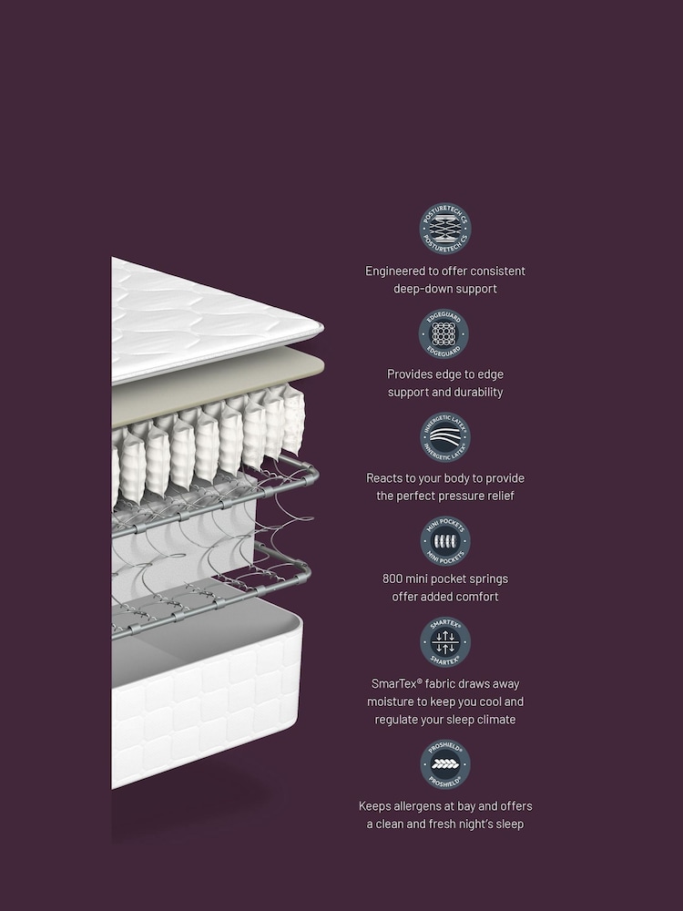 Sealy Silver Fox Advantage Deluxe Latex Drawer Divan Set - Image 6 of 6 Sealy Silver Fox Advantage Deluxe Latex Drawer Divan Set - Image 6 of 6