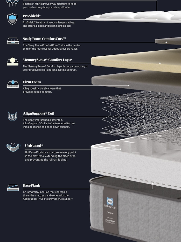 Sealy Posturepedic Elevate Memory Firm Mattress - Image 6 of 6 Sealy Posturepedic Elevate Memory Firm Mattress - Image 6 of 6