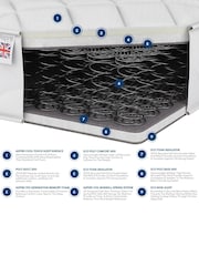 Aspire Furniture Kids Memory Foam Hybrid Mattress with OEKOTEX Fabric - Image 5 of 5