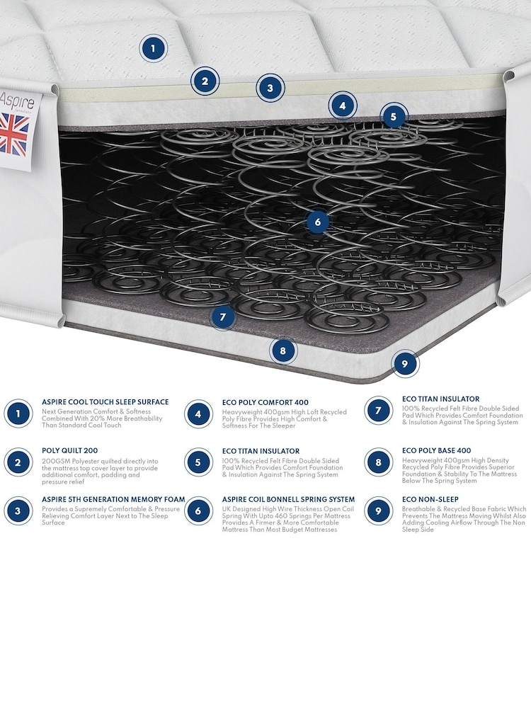 Aspire Furniture Kids Memory Foam Hybrid Mattress with OEKOTEX Fabric - Image 5 of 5
