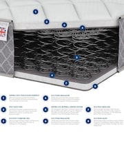 Aspire Furniture Kids Bonnell Mattress with OEKO-TEX Fabric - Image 5 of 5
