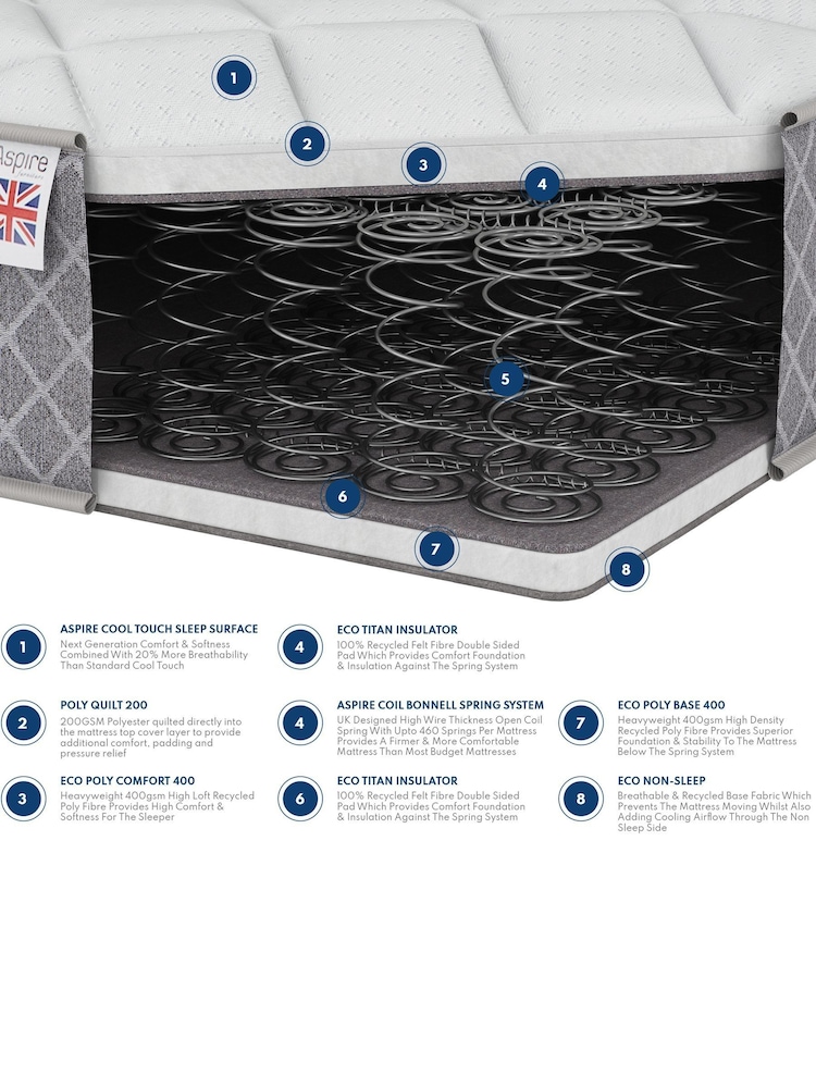 Aspire Furniture Kids Bonnell Mattress with OEKO-TEX Fabric - Image 5 of 5