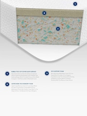 Aspire Furniture Kids Memory Foam Mattress with Easy Clean Cover - Image 6 of 6