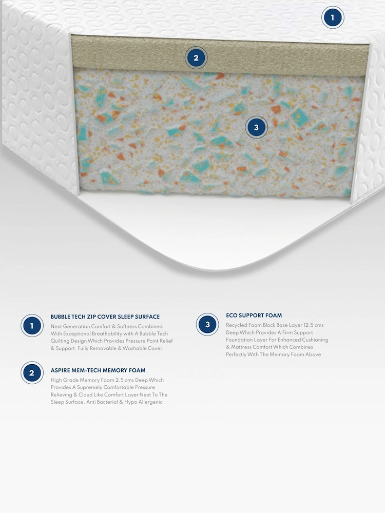 Aspire Furniture Kids Memory Foam Mattress with Easy Clean Cover - Image 6 of 6