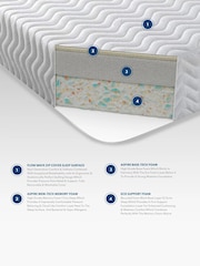 Aspire Furniture Kids Otho Anti Allergy Foam Mattress with OEKOTEX Fabric - Image 6 of 6