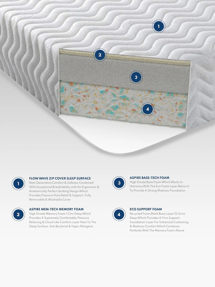 Aspire Furniture Kids Otho Anti Allergy Foam Mattress with OEKOTEX Fabric - Image 6 of 6