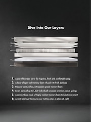 Panda London Hybrid Mattress Pro - Image 4 of 7